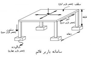 شالوده