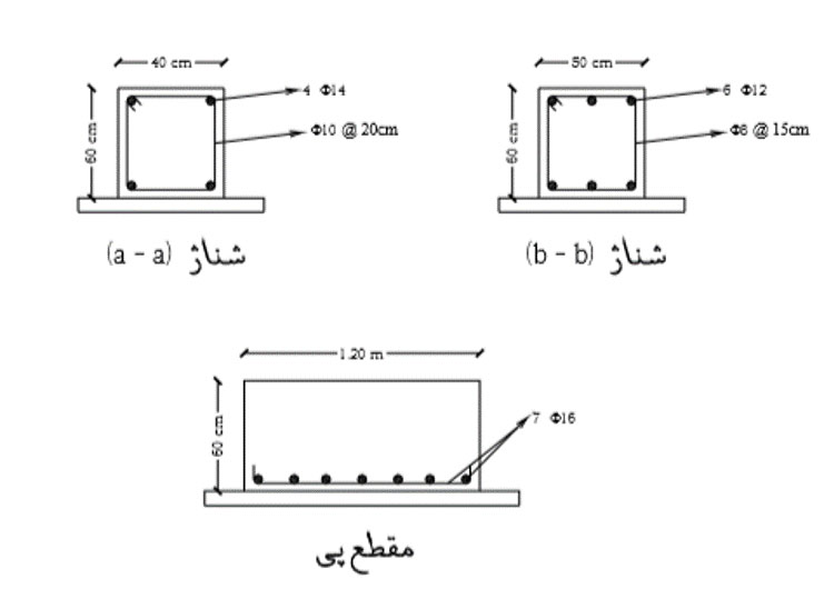 مقطع شناز