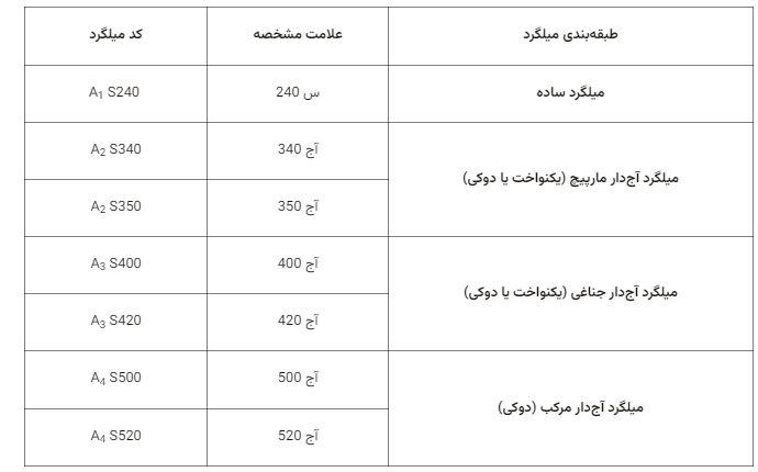 مشخصات ظاهری