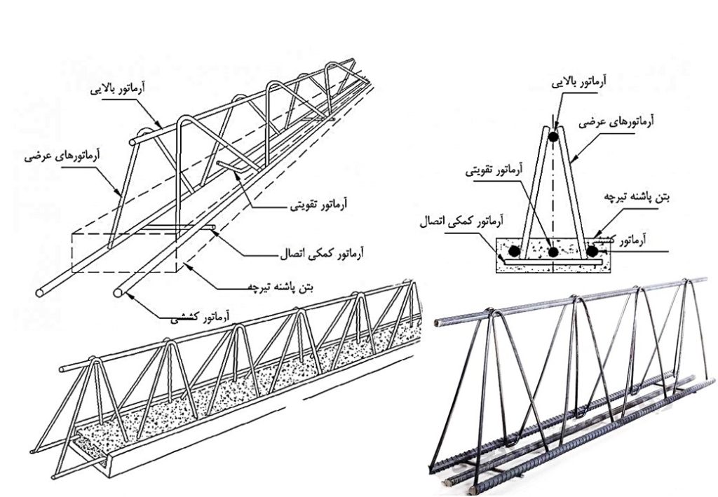 تیرچه خرپایی