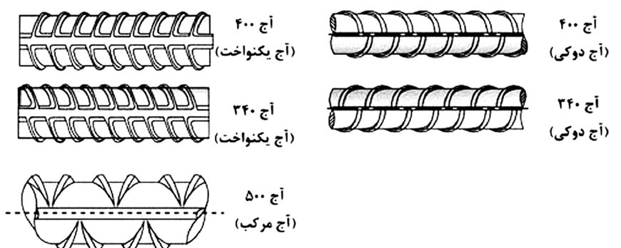 مقطع طولی میلگرد عاج دار