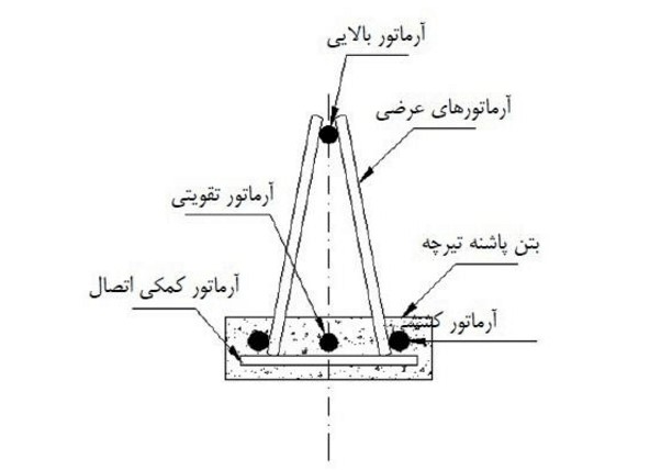 دیتیل تیرچه