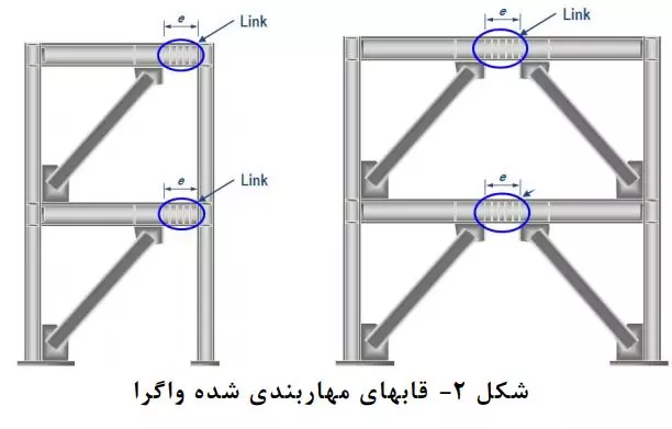 مهاربند واگرا