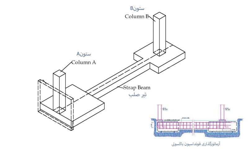 فونداسیون