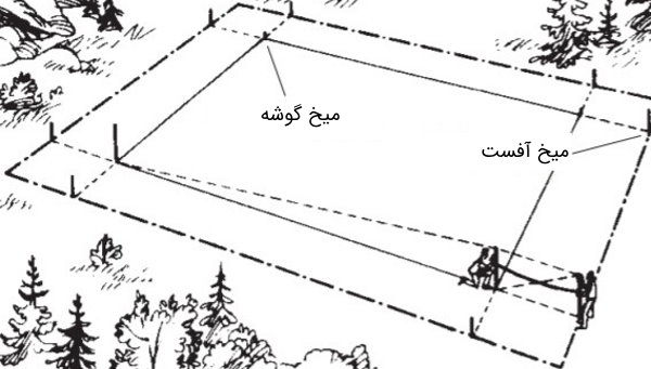 پیکتاژ ترانشه