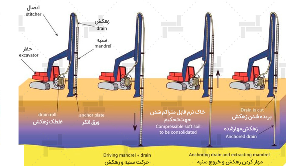 پيش بارگذاري