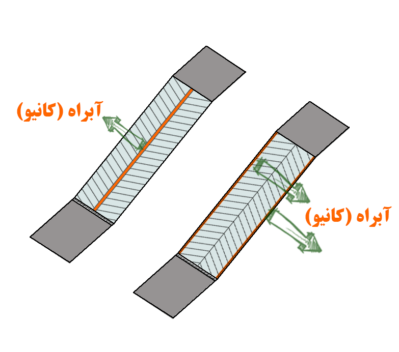 رمپ ساده