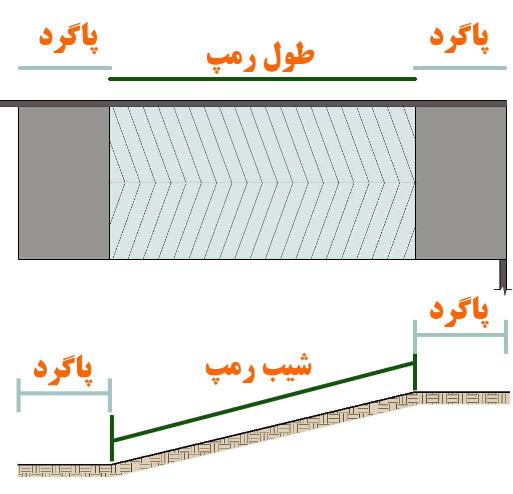 طراحی رمپ