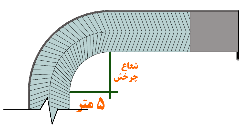 رمپ منحنی