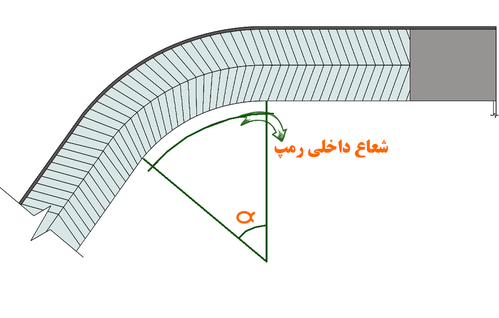 رمپ منحنی