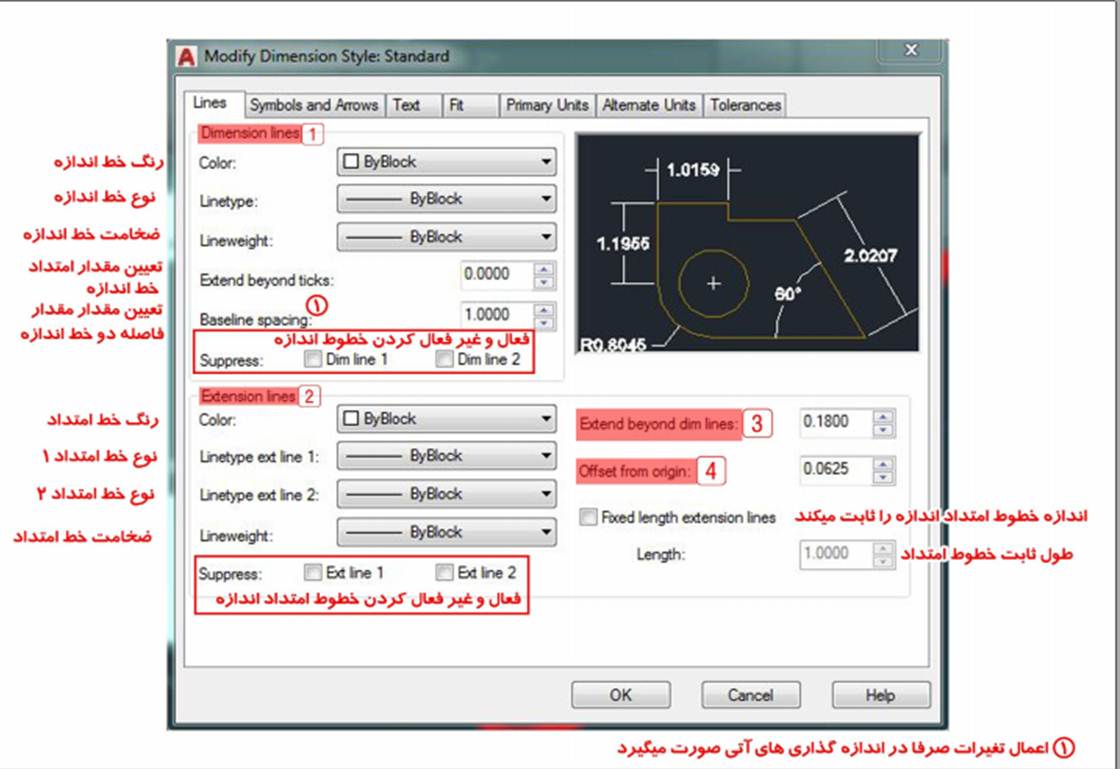 اندازه گذاری