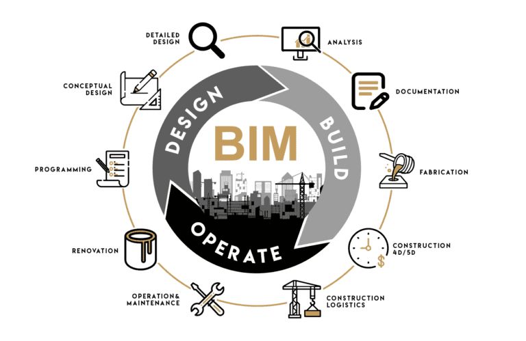 هوش مصنوعی در BIM