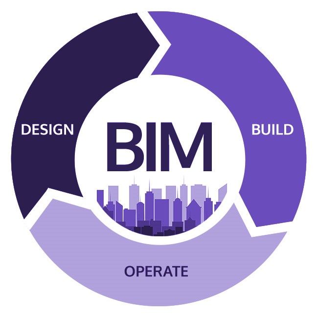 هوش مصنوعی در BIM