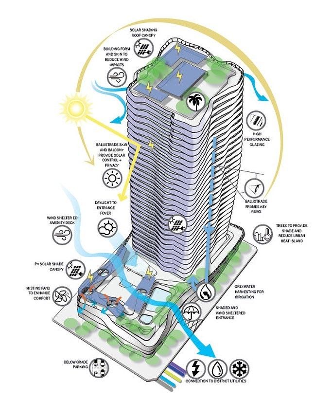 معماری مبتنی بر داده