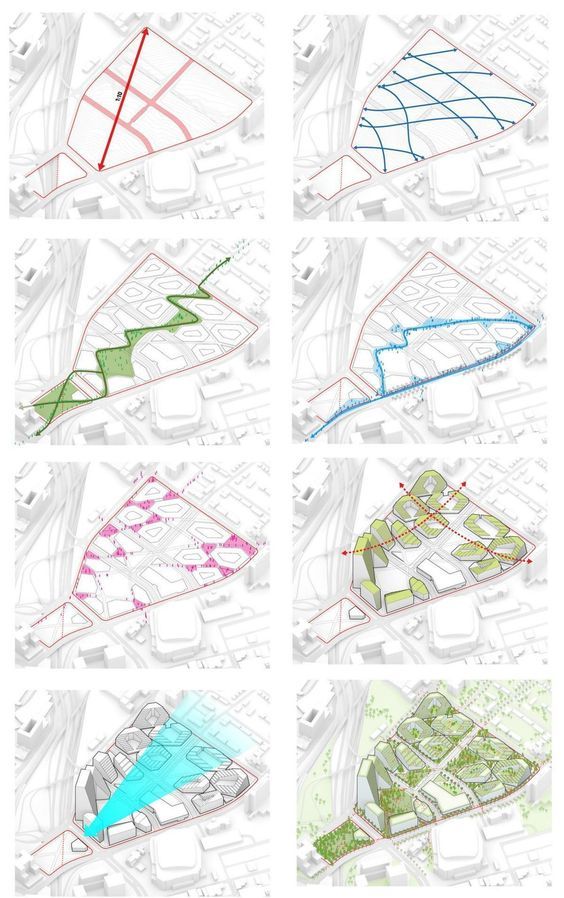 سناریوسازی در معماری شهری