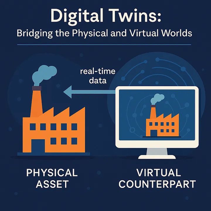 Digital Twin در ساختمان‌سازی